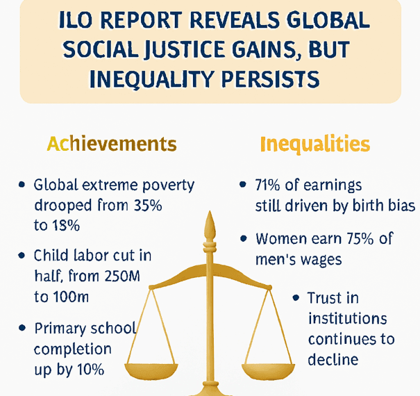 ILO Report Labour force