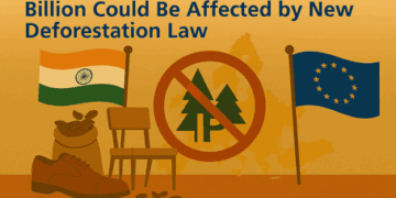 Indias Exports to EU