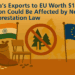 Indias Exports to EU